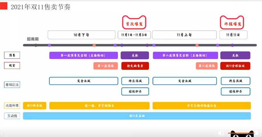 广告人干货库 双十一品牌战役来袭,小红书种草新攻略!-广告人干货库