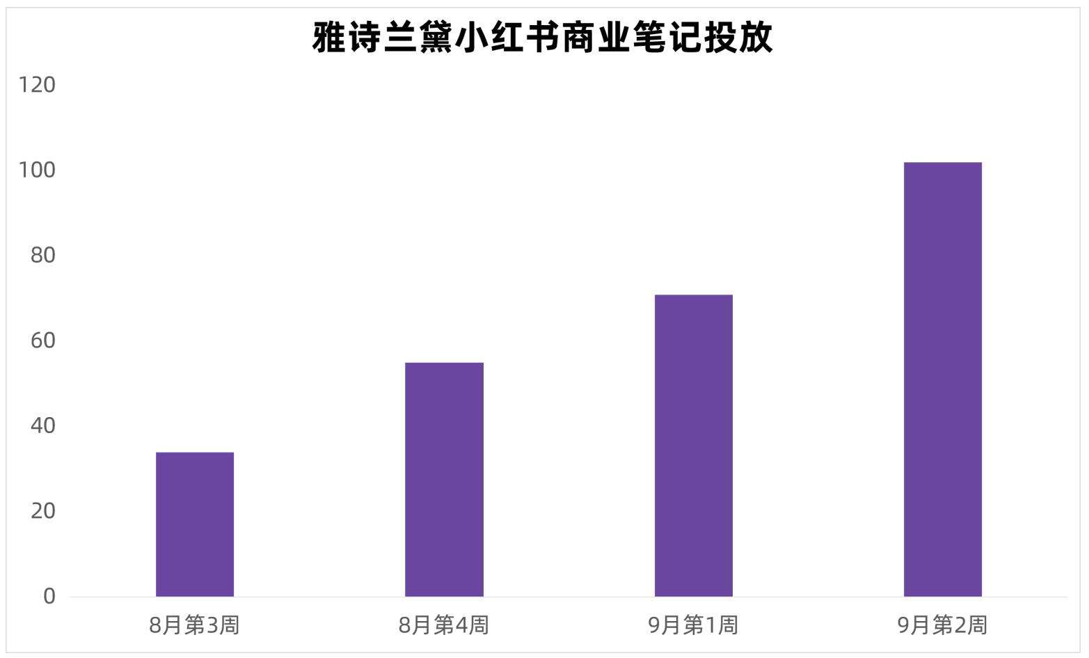 广告人干货库 双十一品牌战役来袭,小红书种草新攻略!-广告人干货库