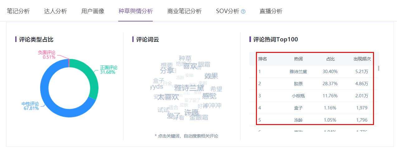 广告人干货库 双十一品牌战役来袭,小红书种草新攻略!-广告人干货库