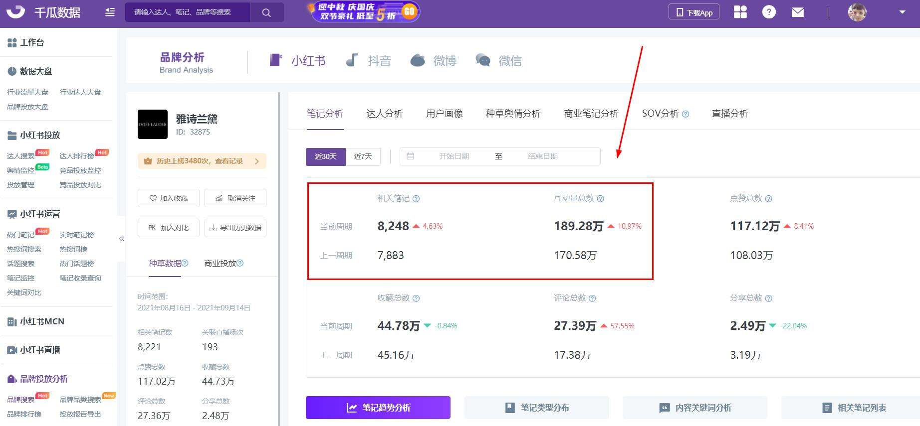 广告人干货库 双十一品牌战役来袭,小红书种草新攻略!-广告人干货库