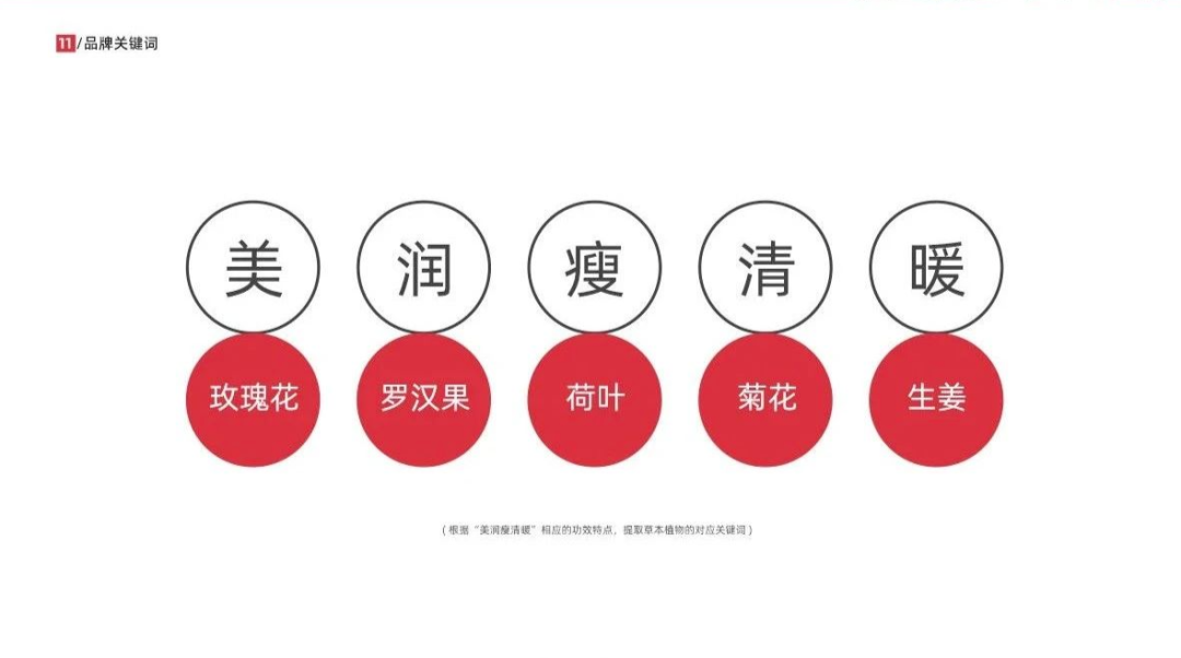 广告人干货库 王老吉全新升级,可否给王老吉一个机会?-广告人干货库