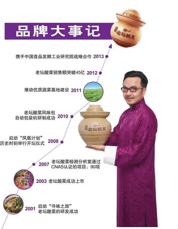 广告人干货库 食品、饮料企业打造品牌的4大营销误区-广告人干货库