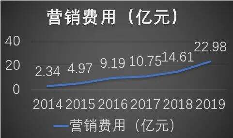 广告人干货库 食品、饮料企业打造品牌的4大营销误区-广告人干货库