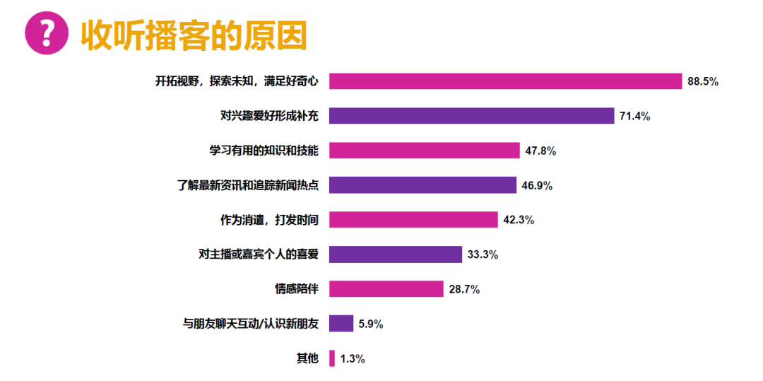 广告人干货库 被低估的“耳朵经济”:如何挖掘播客新商机?-广告人干货库