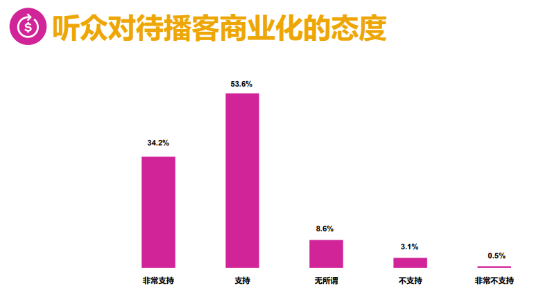 广告人干货库 被低估的“耳朵经济”:如何挖掘播客新商机?-广告人干货库