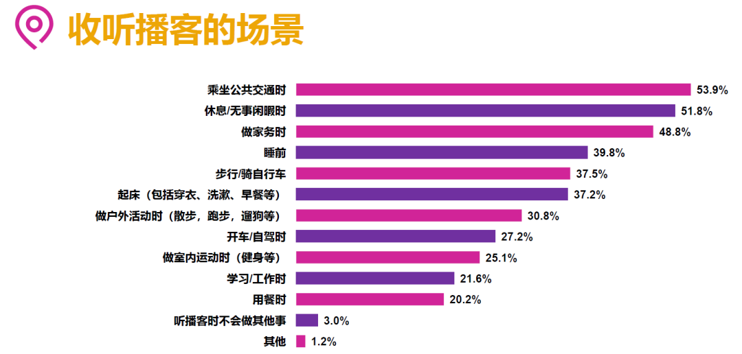 广告人干货库 被低估的“耳朵经济”:如何挖掘播客新商机?-广告人干货库