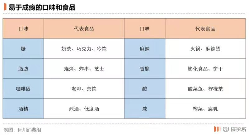 广告人干货库 那些让消费者上瘾的产品是如何做到的?-广告人干货库