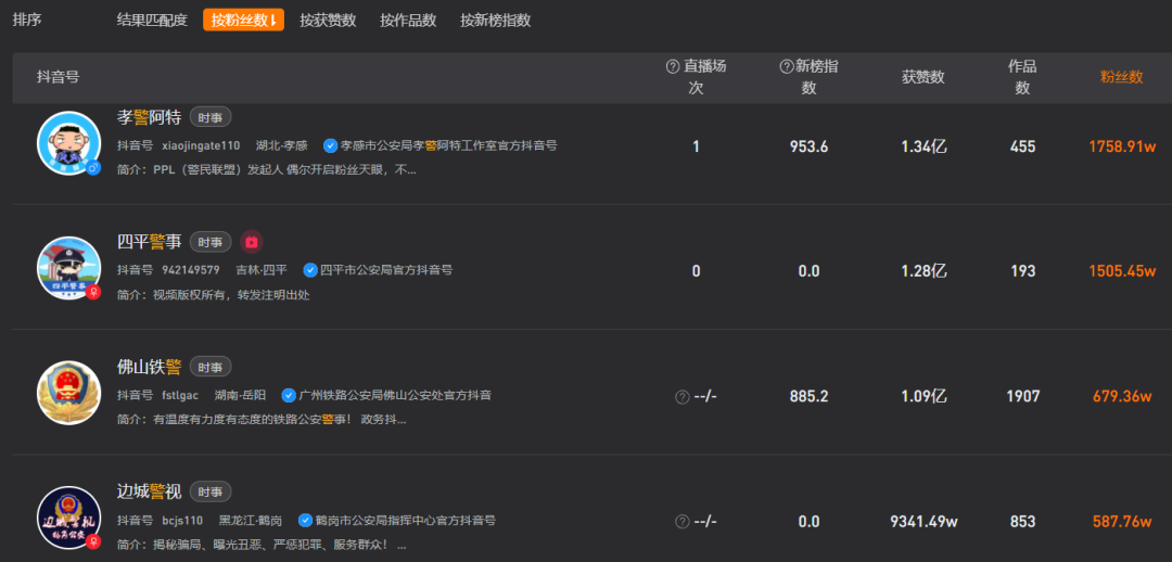 一天涨粉181万，反诈警官直播连麦走红！对面主播：哥，我是良民…-广告人干货库