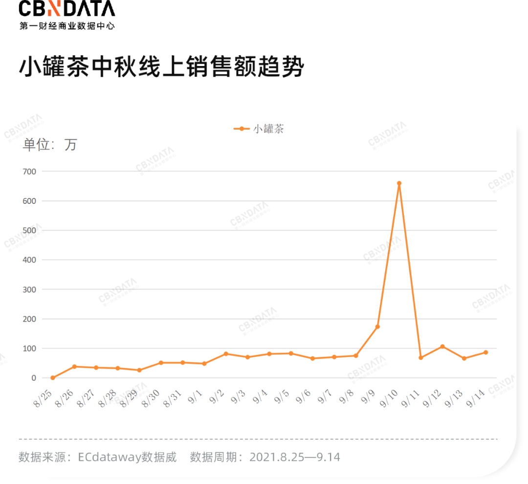 为了卖月饼，品牌们“卷”出了哪些高质量营销？-广告人干货库