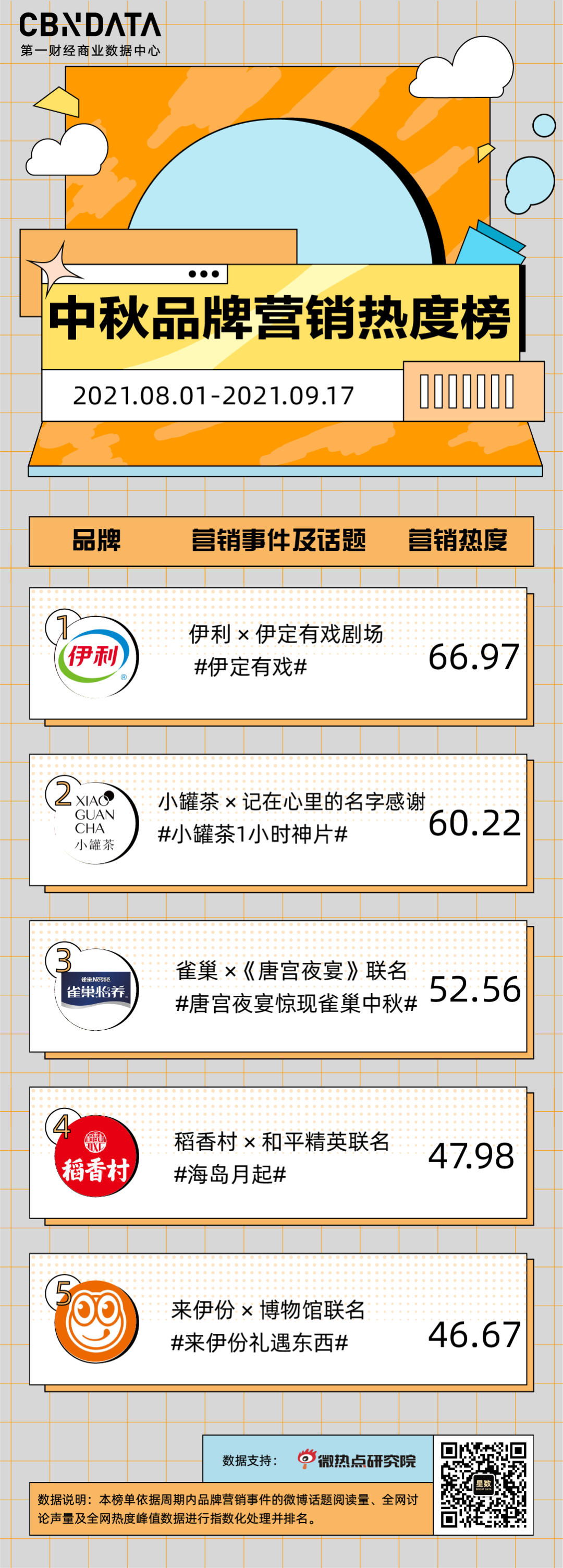为了卖月饼，品牌们“卷”出了哪些高质量营销？-广告人干货库