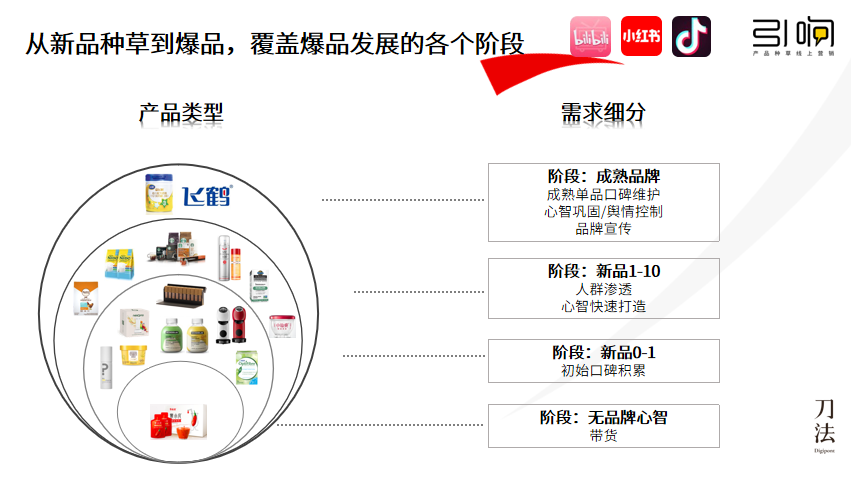 广告人干货库 万能小红书品牌种草指南-广告人干货库