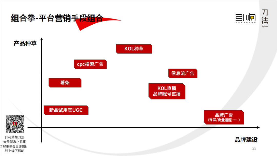 广告人干货库 万能小红书品牌种草指南-广告人干货库