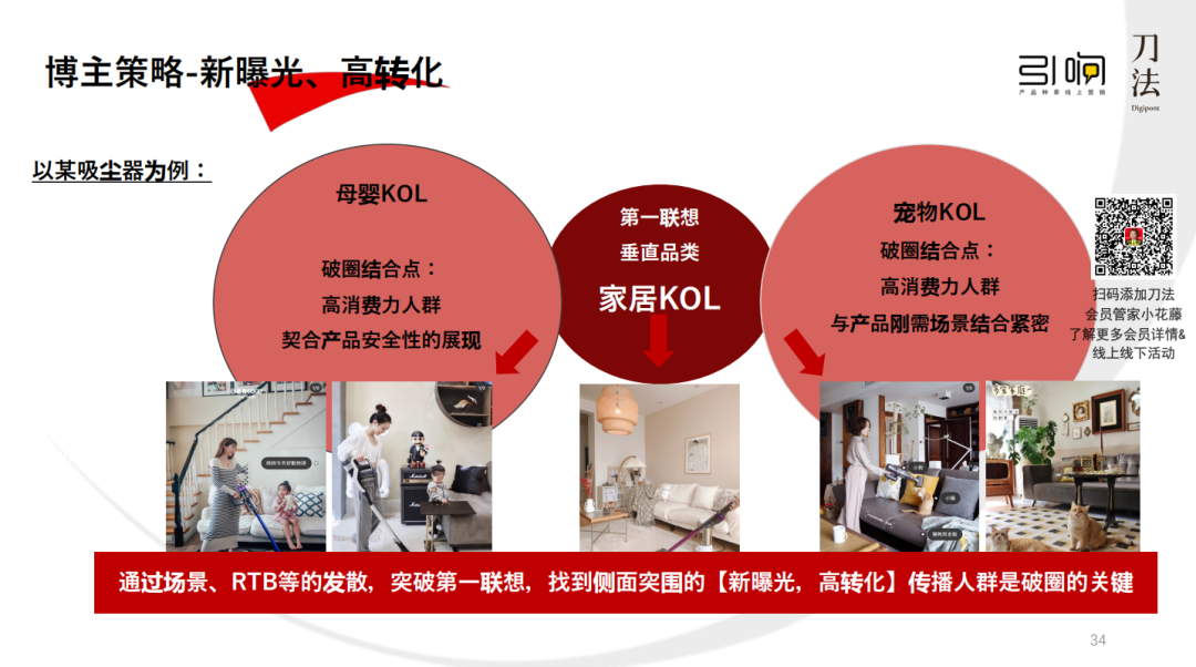 广告人干货库 万能小红书品牌种草指南-广告人干货库