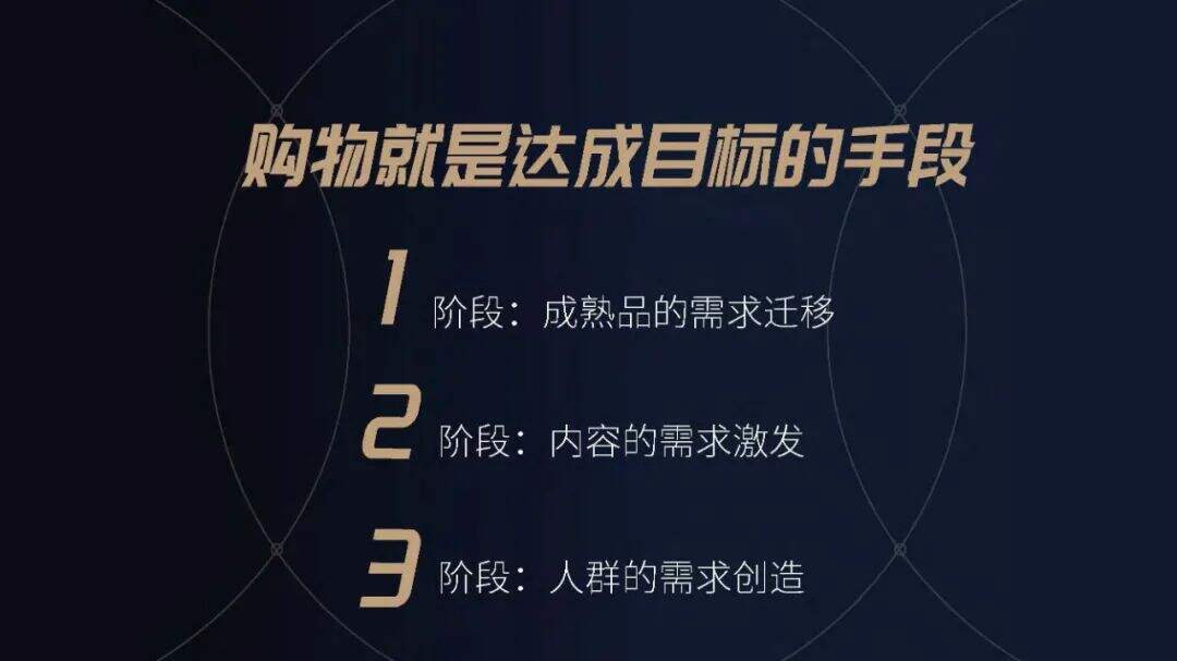广告人干货库 万字干货 | 2021年营销品牌人须具备的十大新消费思维-广告人干货库