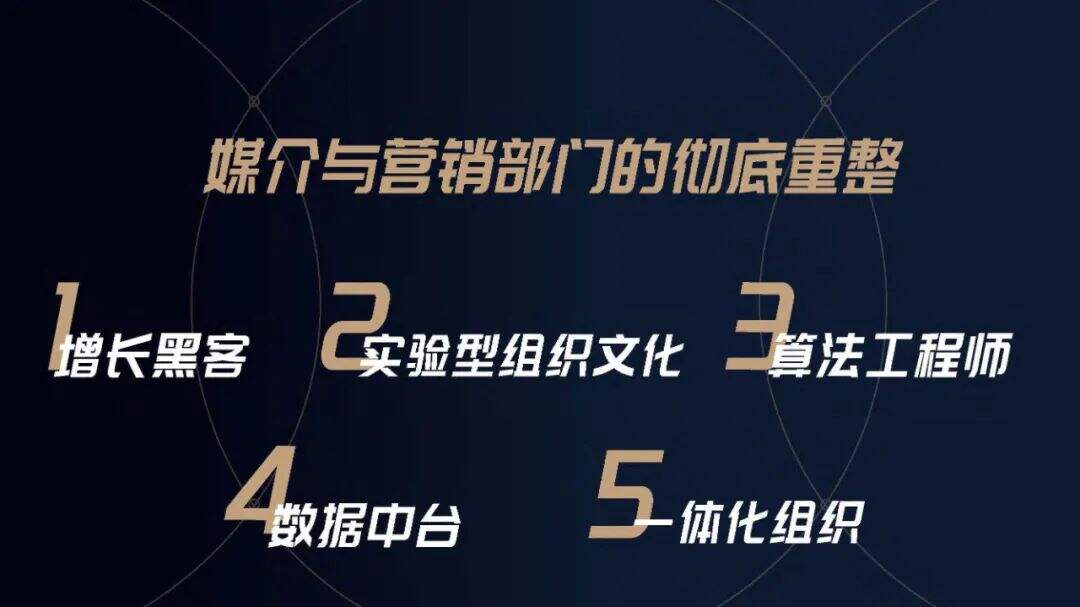 广告人干货库 万字干货 | 2021年营销品牌人须具备的十大新消费思维-广告人干货库