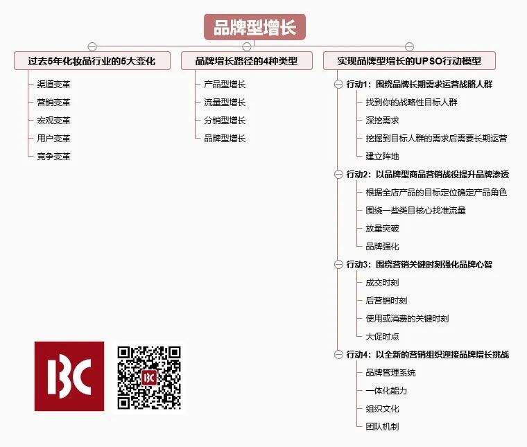 广告人干货库 万字解密2.0时代品牌型增长UPSO模型-广告人干货库