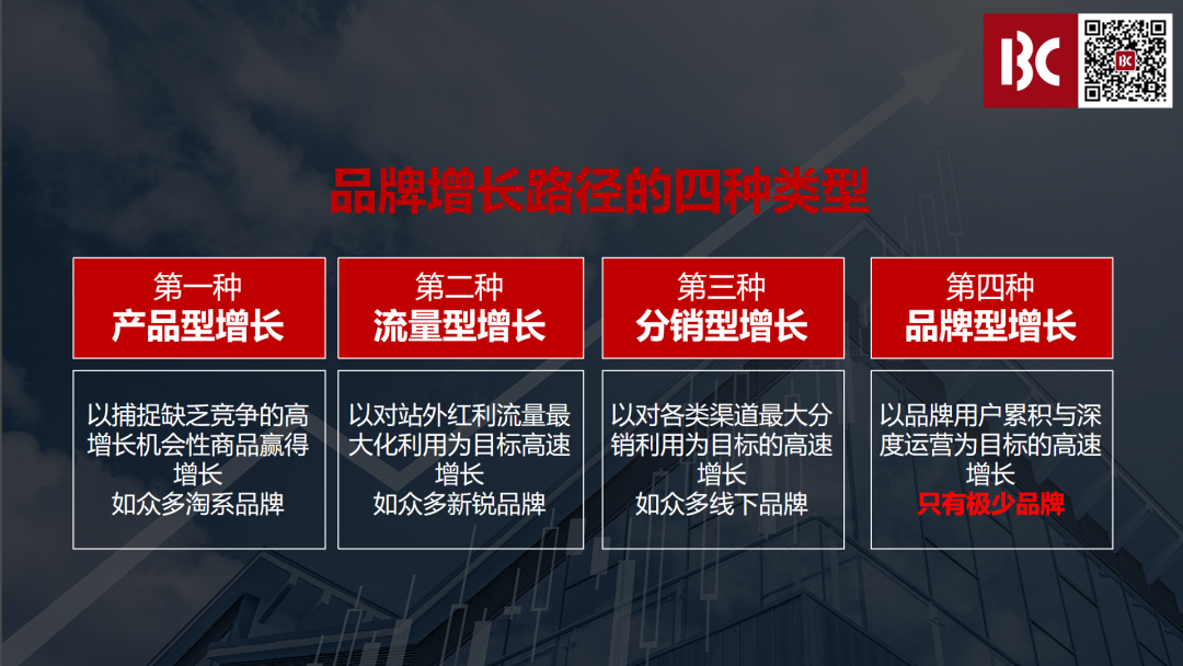 广告人干货库 万字解密2.0时代品牌型增长UPSO模型-广告人干货库