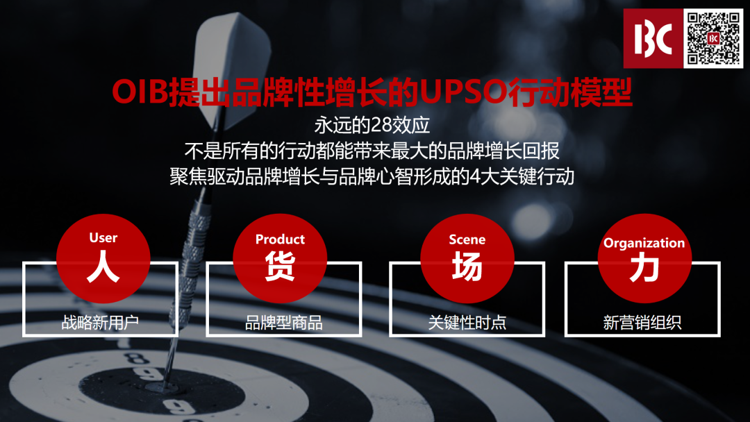 广告人干货库 万字解密2.0时代品牌型增长UPSO模型-广告人干货库