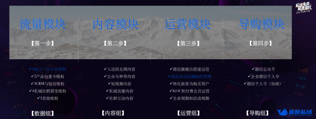 广告人干货库 要达成10亿的私域流水?从培养1000个导购起步-广告人干货库