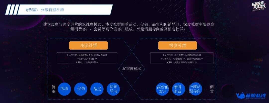广告人干货库 要达成10亿的私域流水?从培养1000个导购起步-广告人干货库