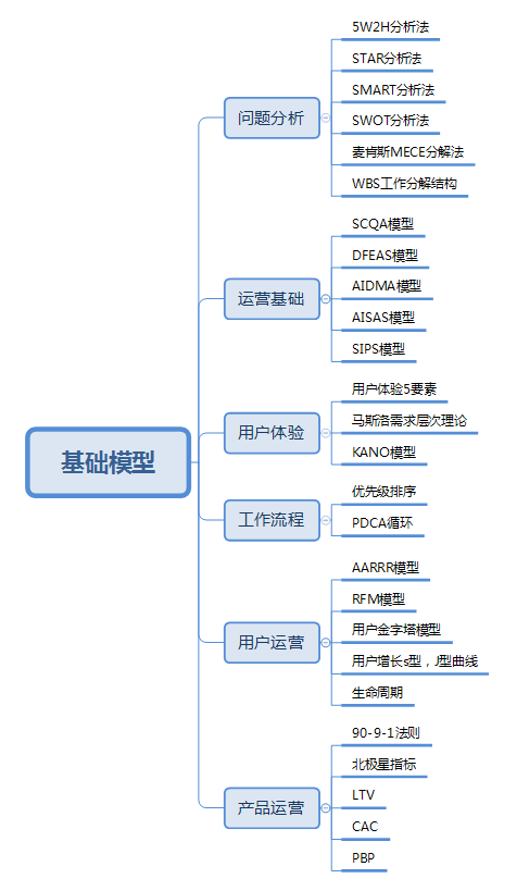 广告人干货库