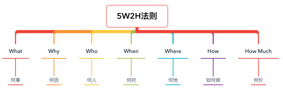 广告人干货库 运营人必须掌握的6大类26个基本模型-广告人干货库