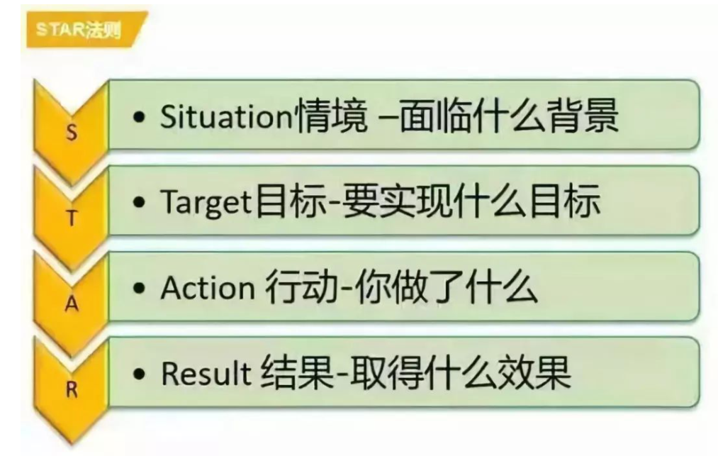 广告人干货库 运营人必须掌握的6大类26个基本模型-广告人干货库