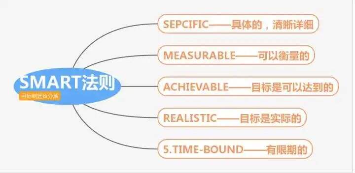 广告人干货库 运营人必须掌握的6大类26个基本模型-广告人干货库