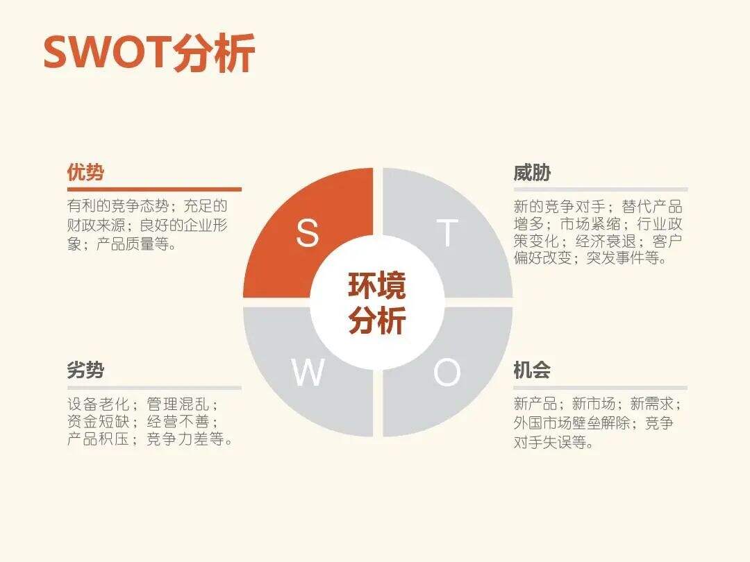 广告人干货库 运营人必须掌握的6大类26个基本模型-广告人干货库
