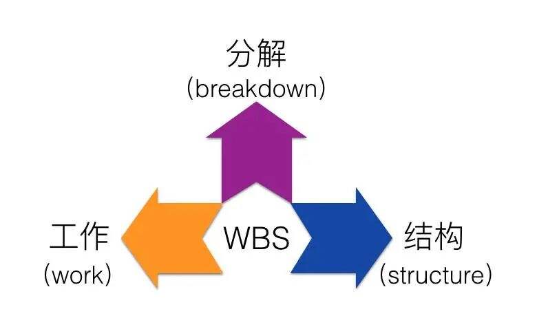 广告人干货库 运营人必须掌握的6大类26个基本模型-广告人干货库