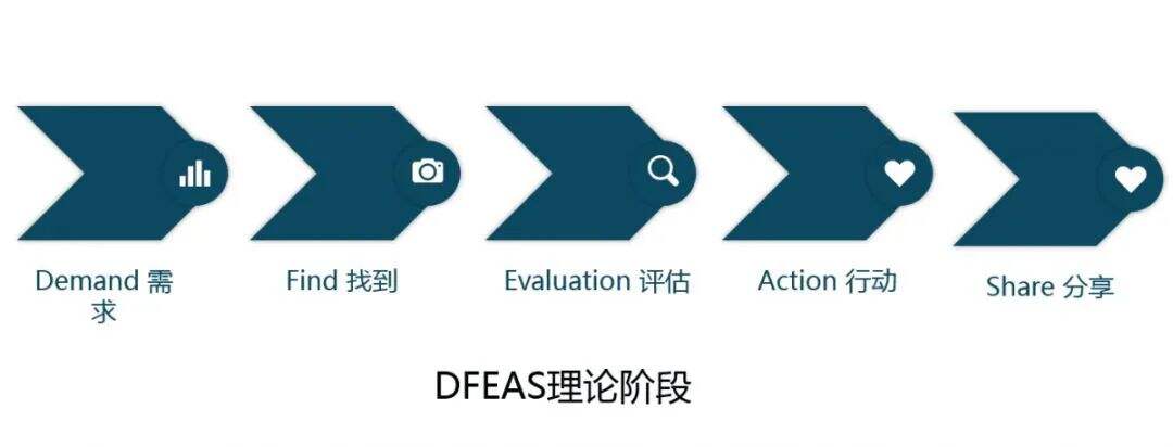 广告人干货库 运营人必须掌握的6大类26个基本模型-广告人干货库