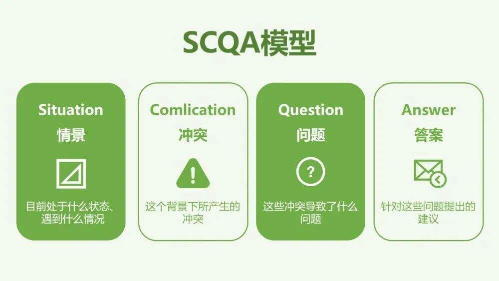 广告人干货库 运营人必须掌握的6大类26个基本模型-广告人干货库