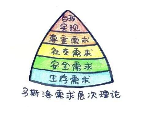 广告人干货库 运营人必须掌握的6大类26个基本模型-广告人干货库