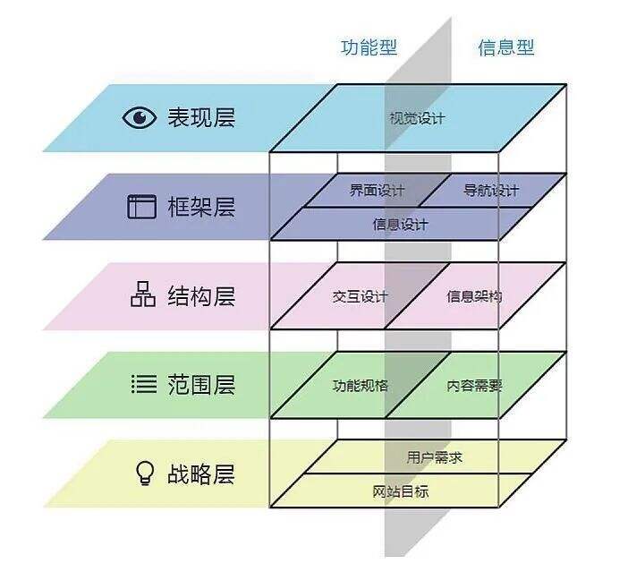 广告人干货库 运营人必须掌握的6大类26个基本模型-广告人干货库