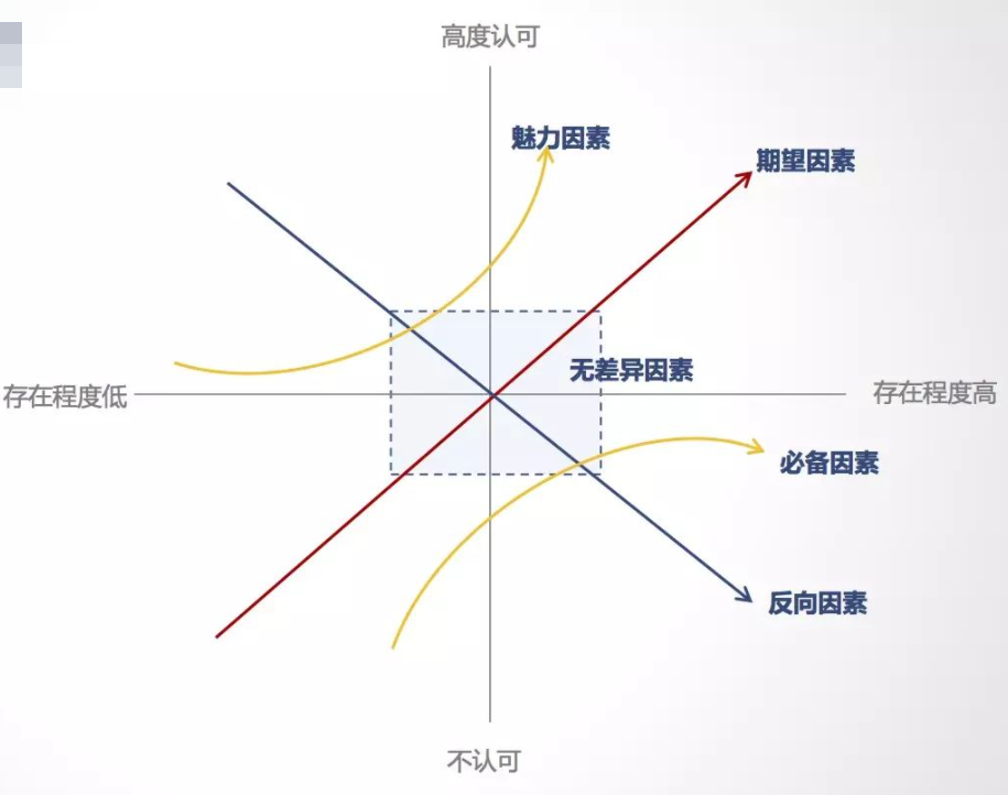 广告人干货库 运营人必须掌握的6大类26个基本模型-广告人干货库