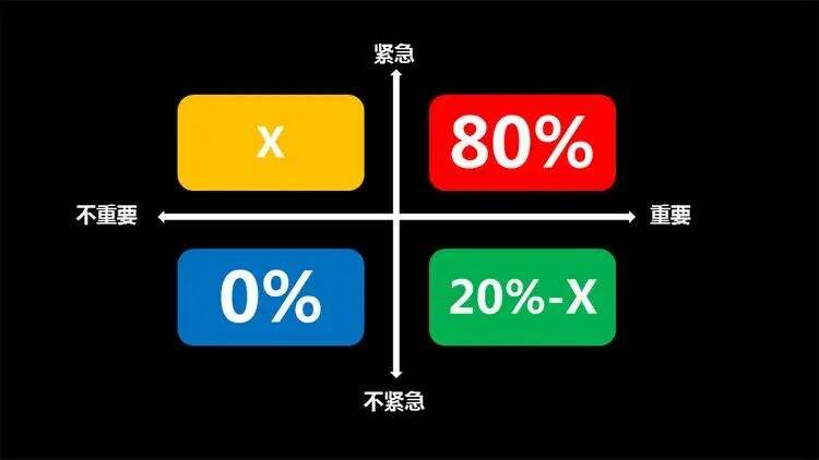 广告人干货库 运营人必须掌握的6大类26个基本模型-广告人干货库