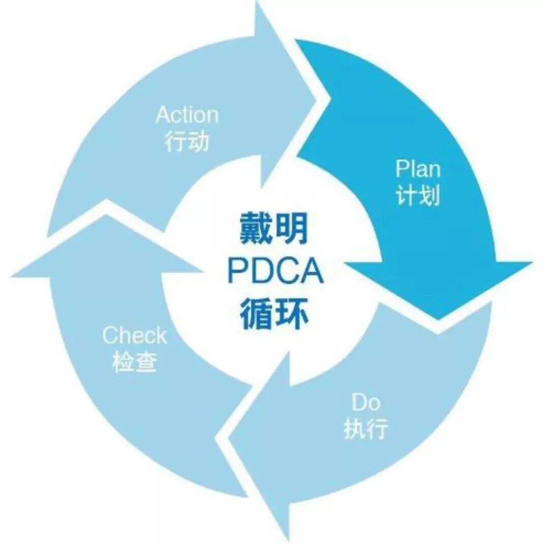 广告人干货库 运营人必须掌握的6大类26个基本模型-广告人干货库