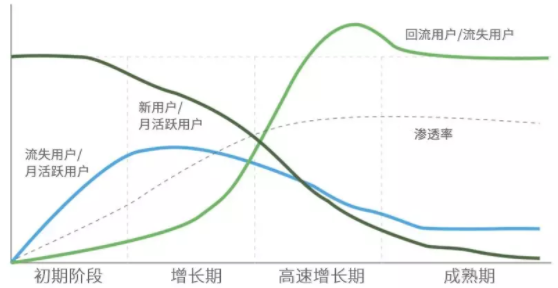 广告人干货库 运营人必须掌握的6大类26个基本模型-广告人干货库