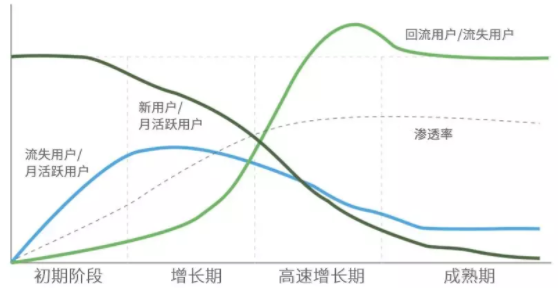 广告人干货库