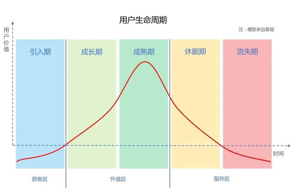 广告人干货库 运营人必须掌握的6大类26个基本模型-广告人干货库