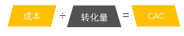广告人干货库 运营人必须掌握的6大类26个基本模型-广告人干货库
