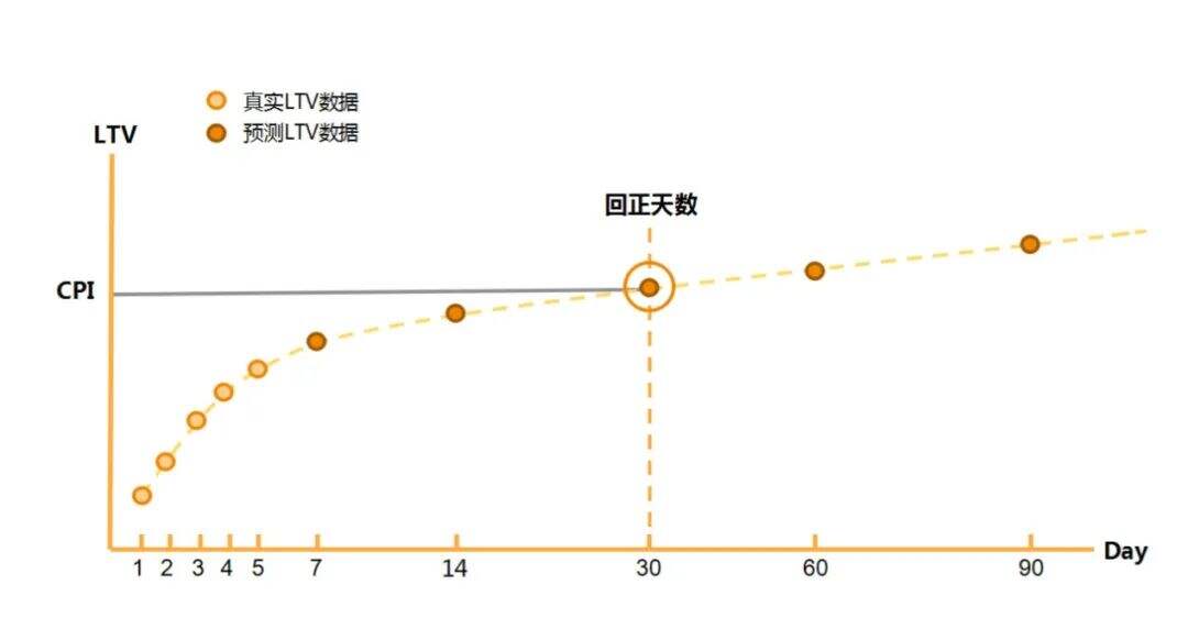 广告人干货库 运营人必须掌握的6大类26个基本模型-广告人干货库