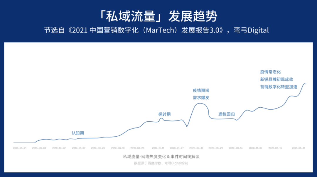 广告人干货库 我们在讨论私域的时候,究竟在讨论什么?-广告人干货库