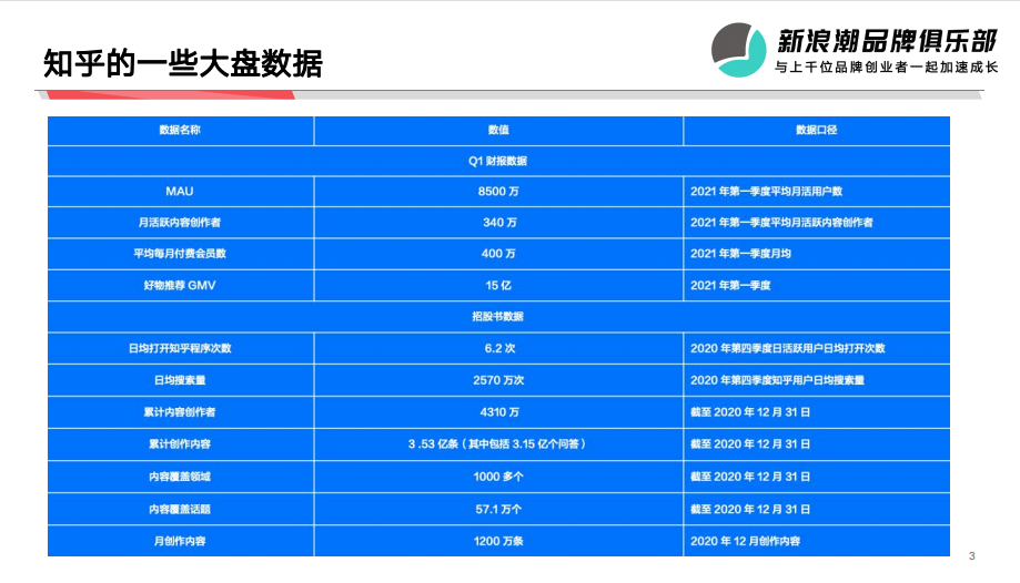 广告人干货库 抖音、小红书外的流量新洼地,在知乎带爆的品牌都做对了什么?-广告人干货库