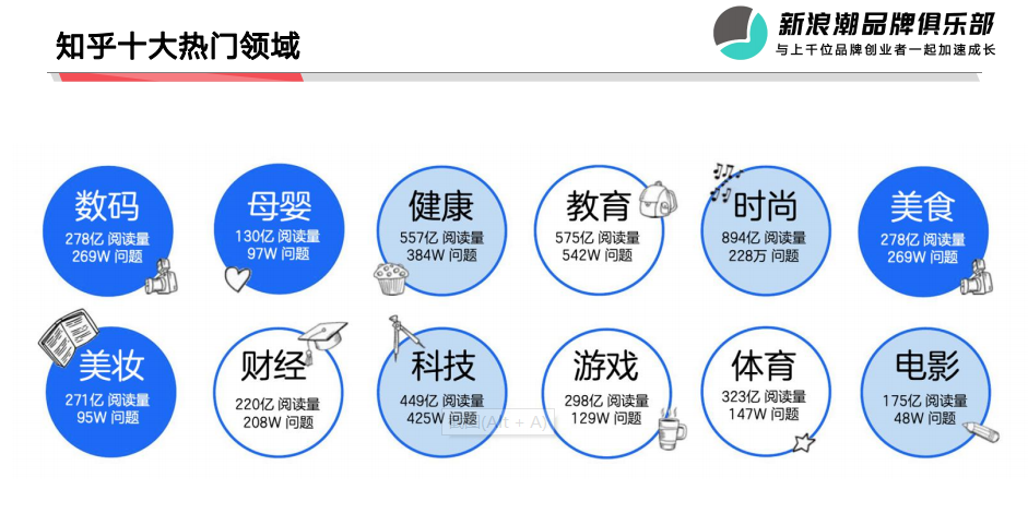 广告人干货库 抖音、小红书外的流量新洼地,在知乎带爆的品牌都做对了什么?-广告人干货库