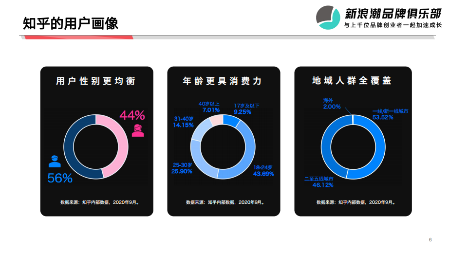 广告人干货库