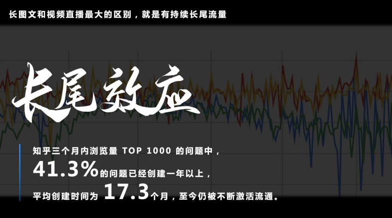 广告人干货库 抖音、小红书外的流量新洼地,在知乎带爆的品牌都做对了什么?-广告人干货库