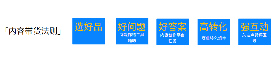 广告人干货库 抖音、小红书外的流量新洼地,在知乎带爆的品牌都做对了什么?-广告人干货库