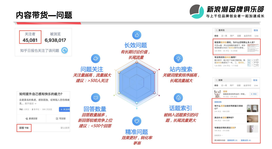 广告人干货库 抖音、小红书外的流量新洼地,在知乎带爆的品牌都做对了什么?-广告人干货库