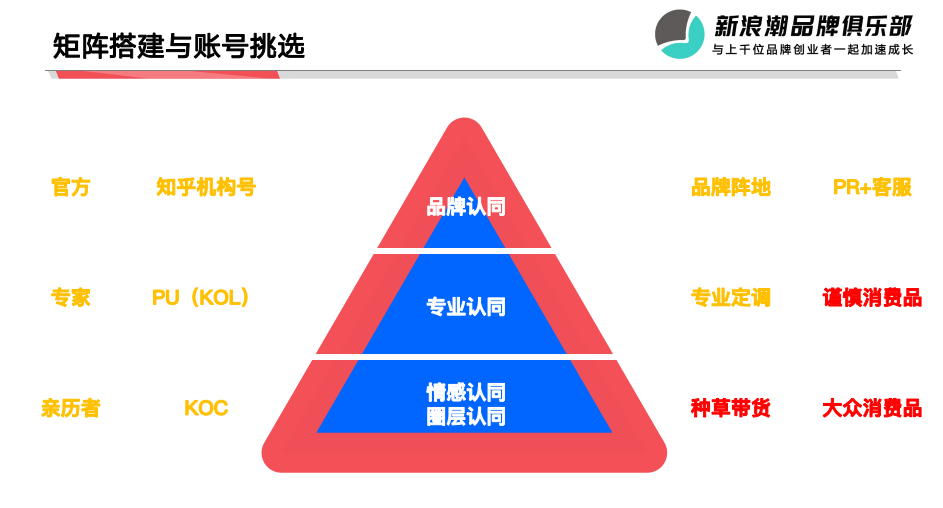 广告人干货库 抖音、小红书外的流量新洼地,在知乎带爆的品牌都做对了什么?-广告人干货库